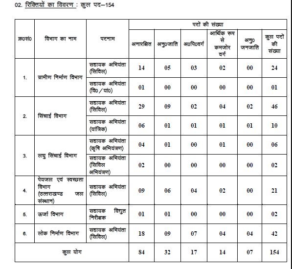 UKPSC AE VACANCY