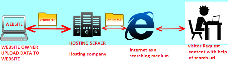 Best web hosting service of 2022