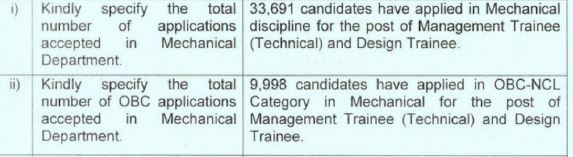 HAL total candidates applied